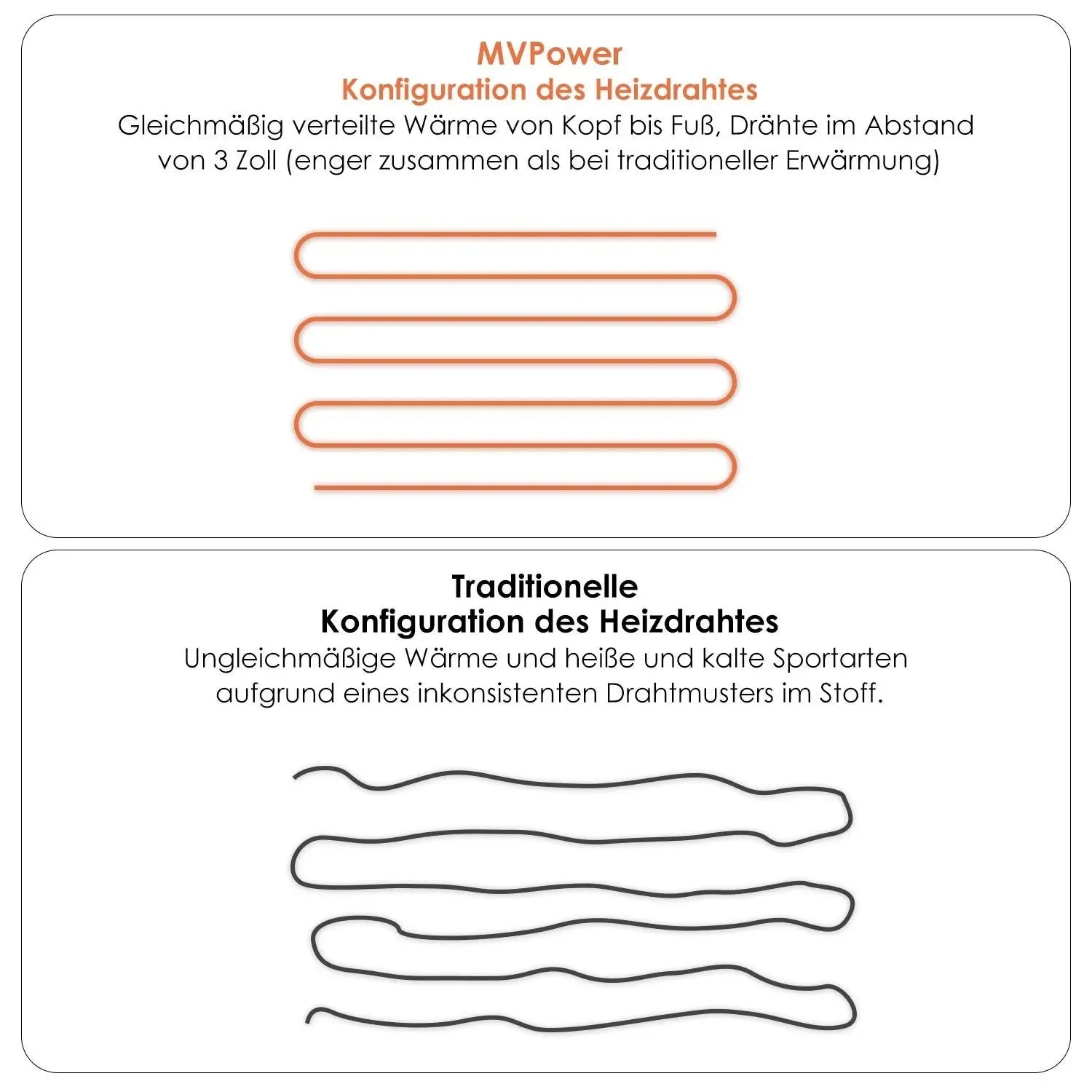 Electric Heated Mattress Pad 150×80cm – 100W Bed Warmer with 6 Heat Levels, Auto-Off & Fast Heating